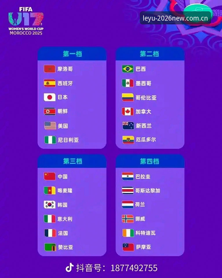 U17世界杯抽签结果深度评测：中国足球小将的机遇与挑战